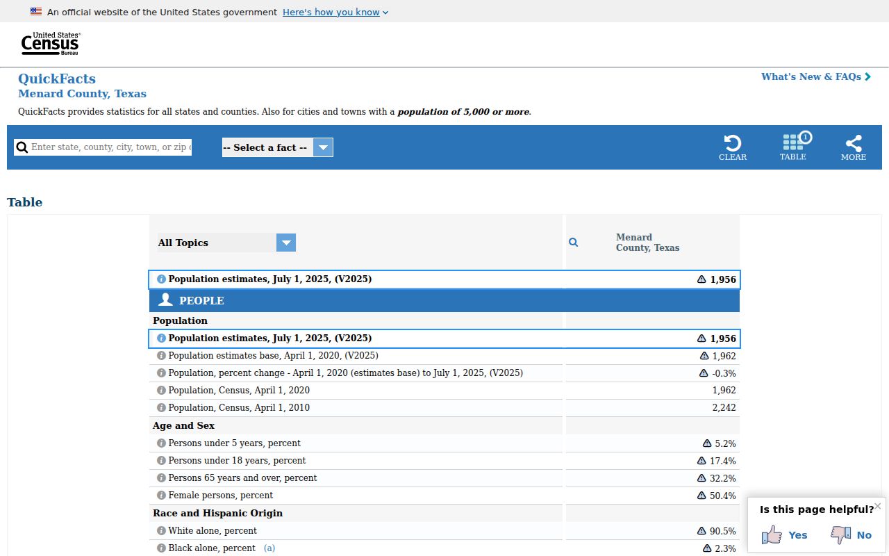 Census QuickFacts population and geography table for Menard County surrounding the City of Menard